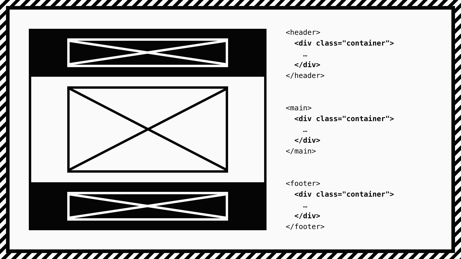 <header>・<main>・<footer>のそれぞれの要素の中にcontainerクラスがついた<div>要素が入れ子になっている。