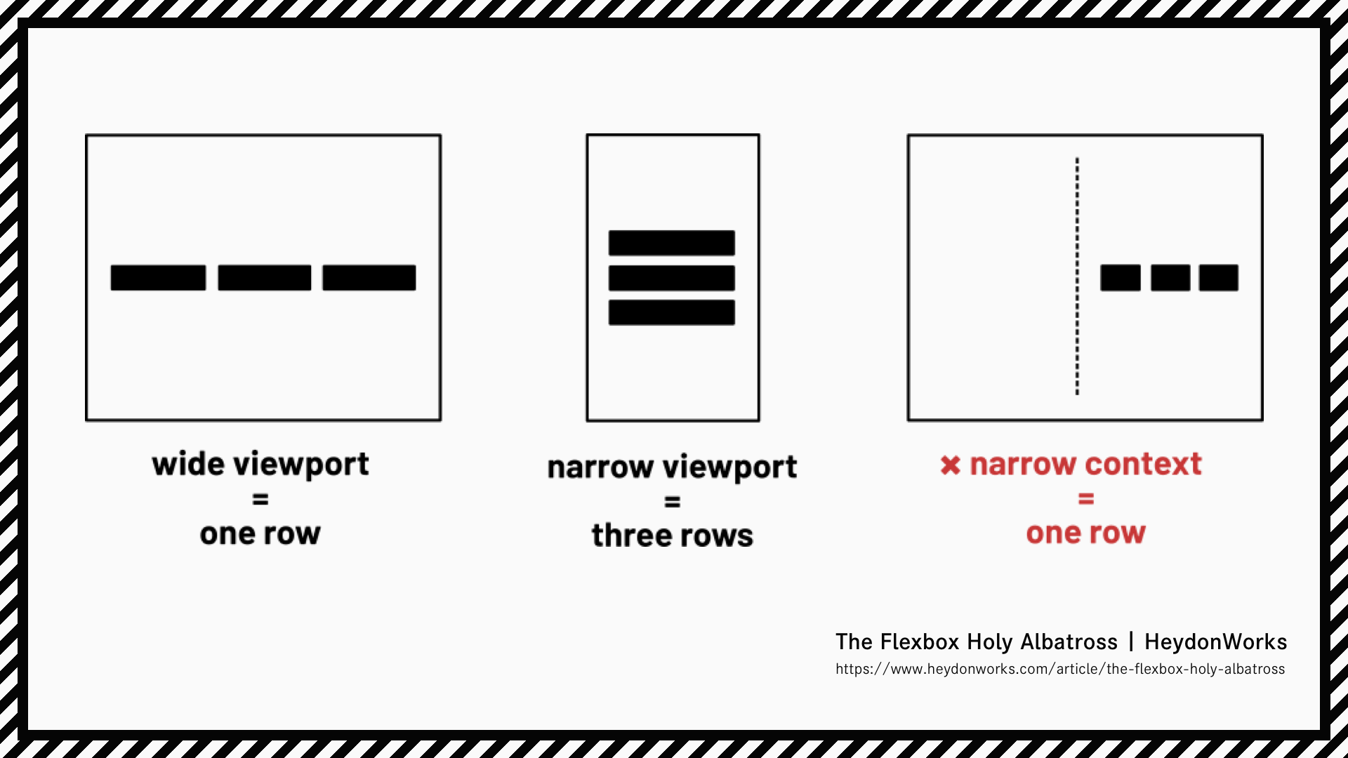 Вертикальная выключка. Narrow context. Vertical alignment Screen. Vertical alignment of code.