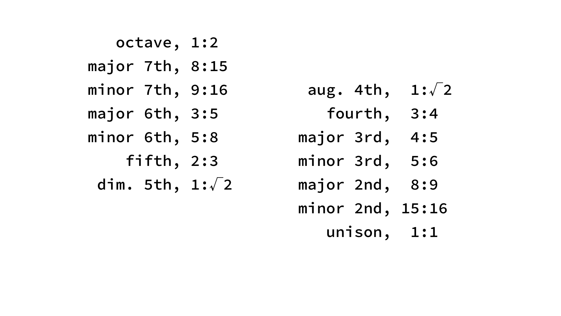 octave, 1:2; major 7th, 8:15; minor 7th, 9:16; major 6th, 3:5; minor 6th, 5:8; fifth, 2:3; dim. 5th, 1:√2