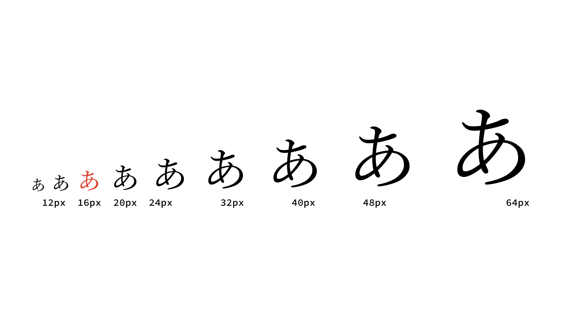 モジュラースケールによる約12pxから64pxまでの文字サイズ