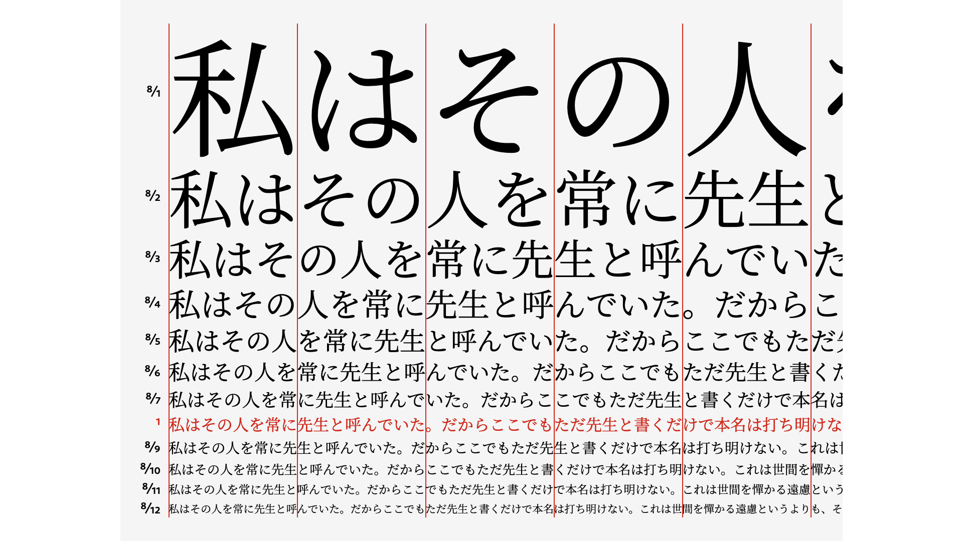 調和数列に基づくスケールによる全角文字列を各サイズごとに縦に並べると数文字ごとに幅が揃う